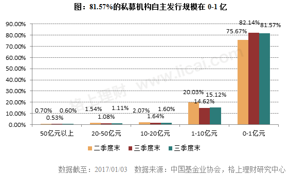 人口数据删格化_人口普查数据图(3)