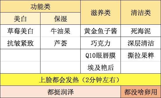 人口最多的星座_大数据告诉你,十二星座哪个星座的人最多(3)