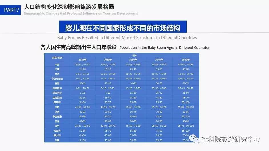 俄罗斯人口老龄化_中国人均收入超过俄罗斯,你应该知道的8件小事