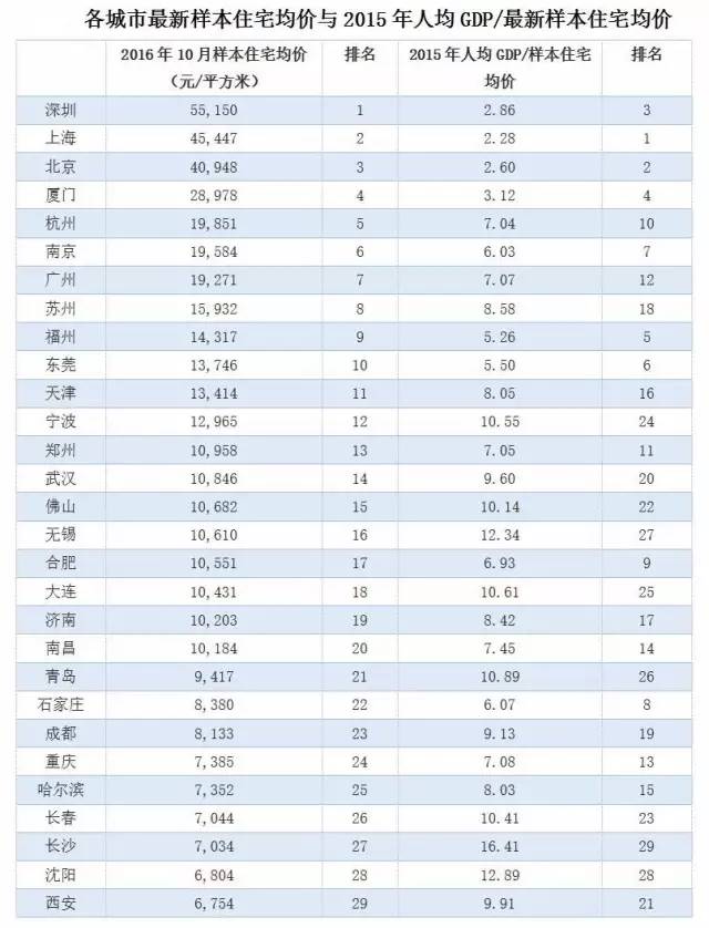 中国人口星座准吗_中国人口图片(3)