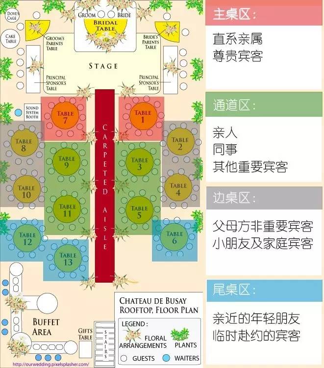 简单3步,安排好你的婚礼来宾!