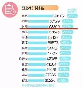 常州人口网_2017年常州各市 区 常住人口排行榜