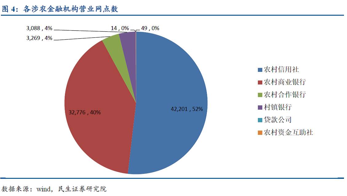 GDP对村镇银行的影响_下一个十年,村镇银行路在何方