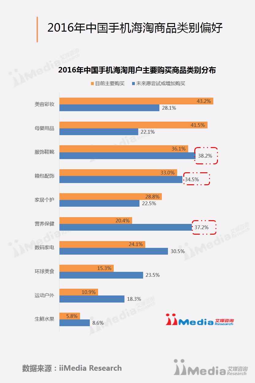艾媒报告丨2016-2017中国跨境电商市场研究报告