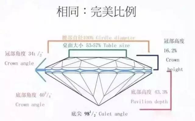 钻石的完美比例是多少 钻石完美比例