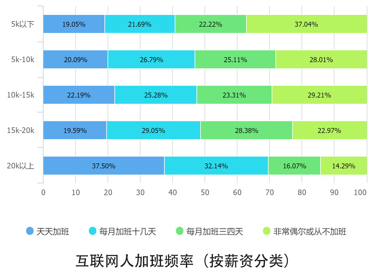 北京现在多少人口_北京,太惨 北京,太累(3)