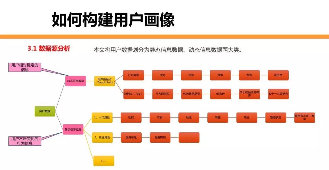 人口属性_人口普查图片(3)