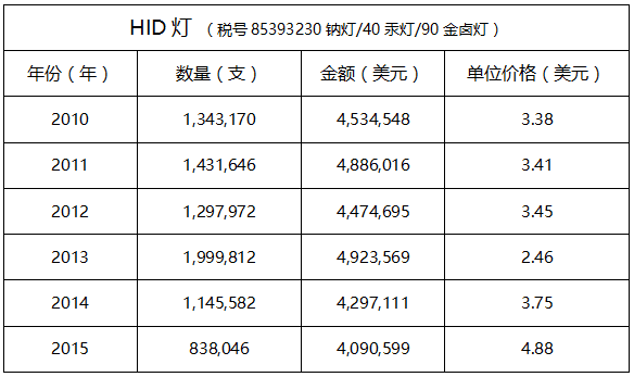 溫其東:澳大利亞照明市場分析(圖6)