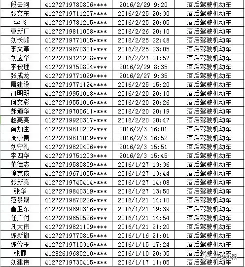 淮阳人口_撤县设区 淮阳县2019年规划出炉 住在这里的人有福了(2)