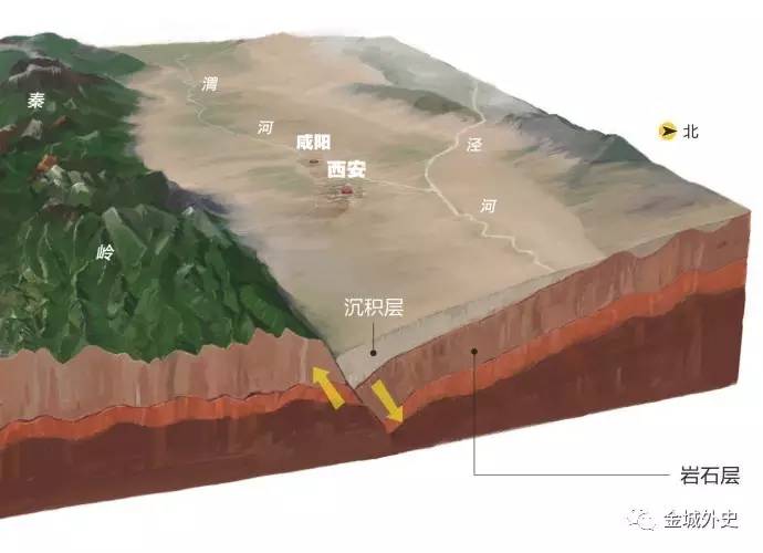 秦王川 兰州最大断陷盆地的千年变迁