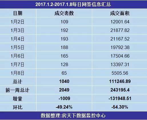 乐清市人口有多少_温州11个区县户籍人口排名 苍南最多,最少(2)