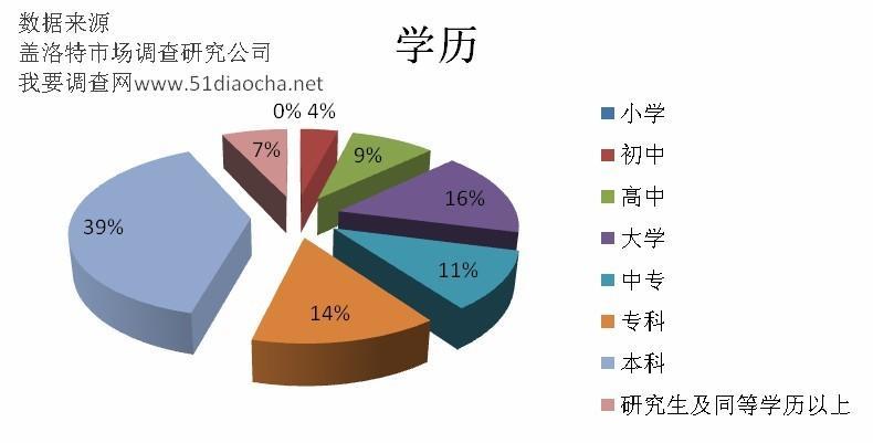 中国第15次人口普查在哪年_中国人口普查(2)