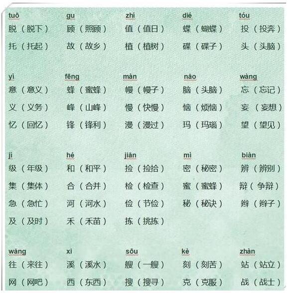 名师整理:小学语文同音字大全,孩子寒假不用愁!