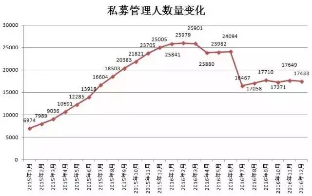 人口数量变化图_中国人口数量变化图