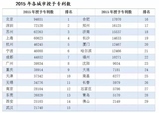 中国各市多少人口多少_安徽七普各市人口多少(3)