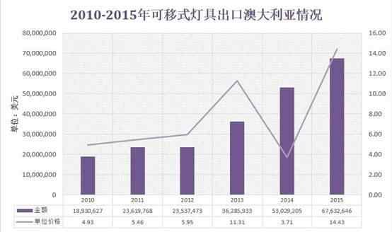 溫其東:澳大利亞照明市場分析(圖9)