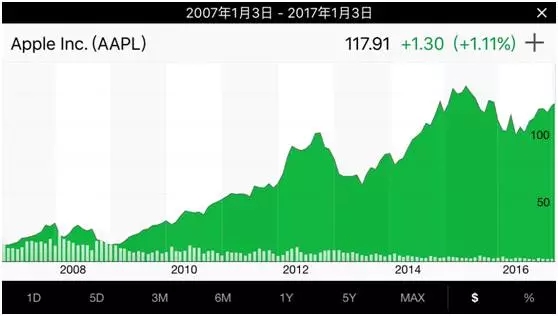 gdp为什么负增长_GDP赶美超日 中国为何增长如此迅速(3)