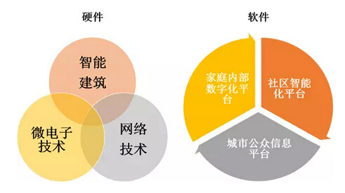 城市社区体育多元化服务体系的构建研究