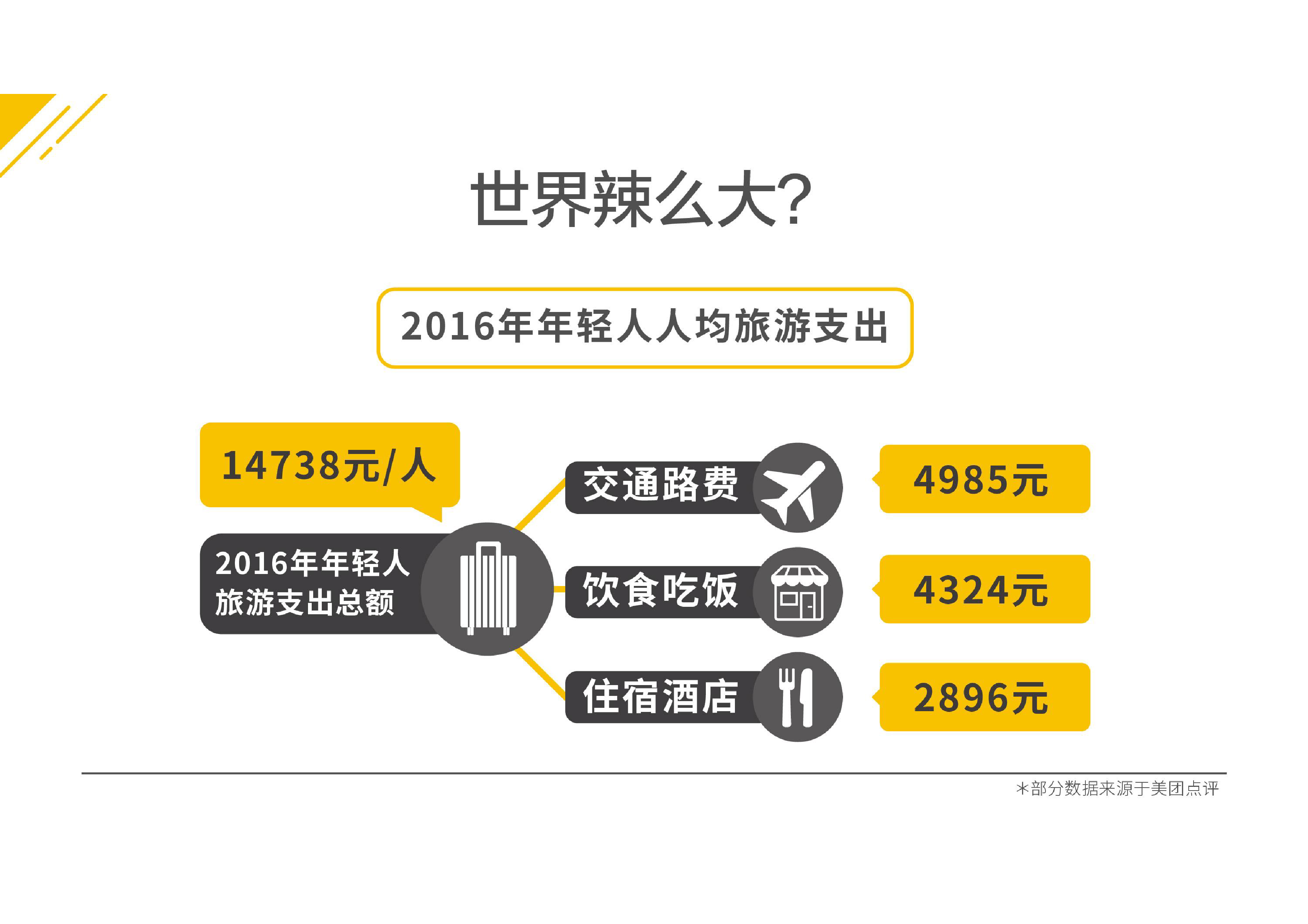 人口合理化_人口普查(3)