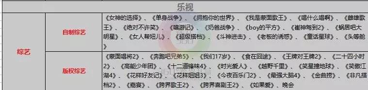 2017综艺节目编排表