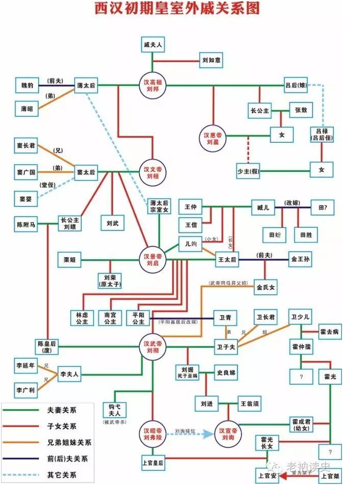 老衲读史026兜兜转转一家人西汉初期外戚关系