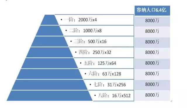 小城镇人口规模预测_山东城镇规模重新划分(3)