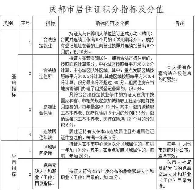 人口服务管理实施意见_流动人口管理宣传展板(3)