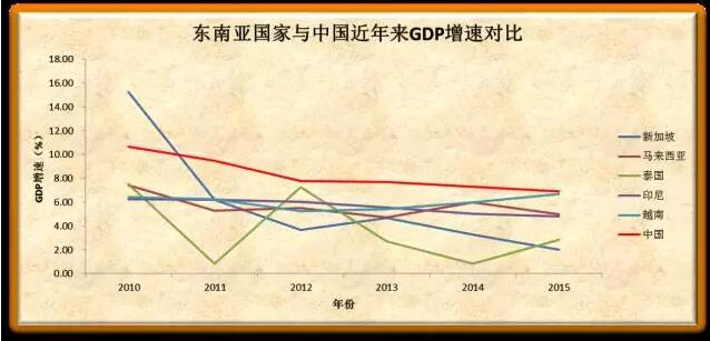 咸阳17年gdp增速_2021年咸阳拆迁马庄(2)