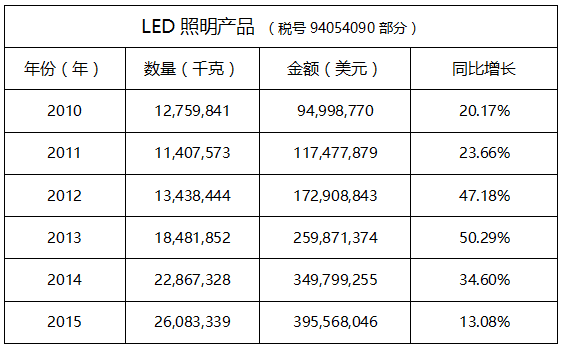 溫其東:澳大利亞照明市場分析(圖12)