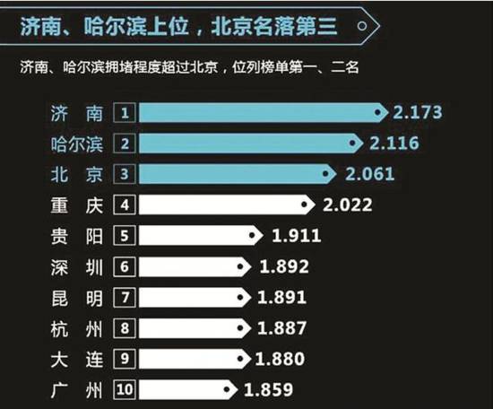 中国近十年gdp分析_中国近十年gdp(3)