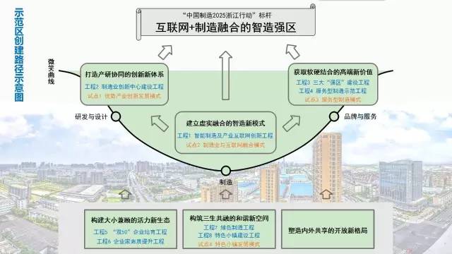 南山区2025年gdp破万_深圳2021年一季度10 1区GDP排名来了 各区重点片区及项目曝光(3)