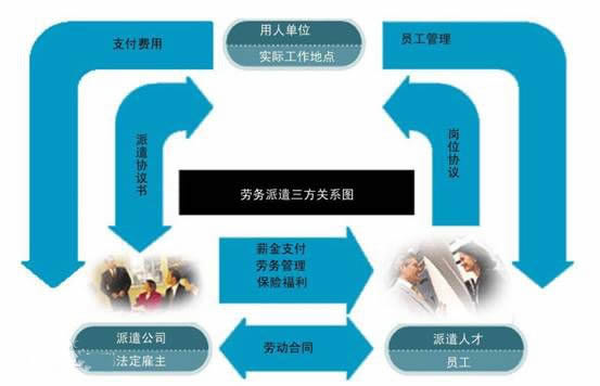 什么是劳务派遣?基本原则是什么?