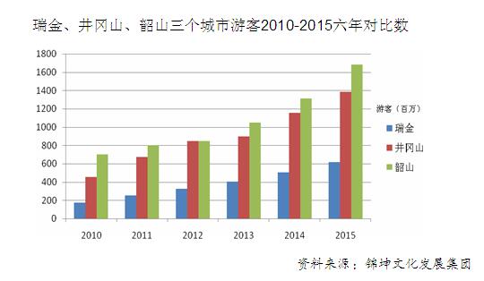 韶山人口_湖南人口最多的镇,超过14万,比韶山市人口还多