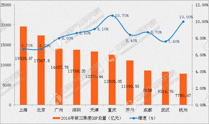 环渤海gdp_环渤海经济圈