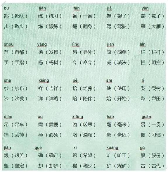 名师整理:小学语文同音字大全,孩子寒假不用愁