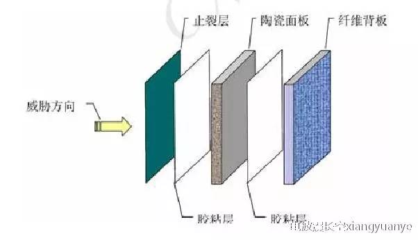 我军武直9的装甲抗坠毁座椅就使用了碳化硼陶瓷/pe复合装甲