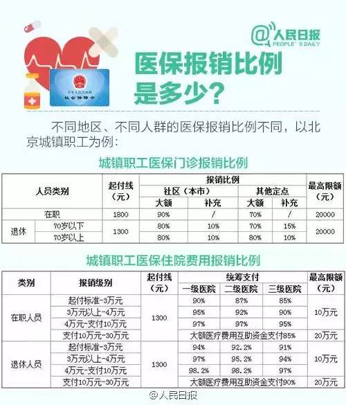 长春人口查询_第六次人口普查结果 长春常住人口7677089人(3)