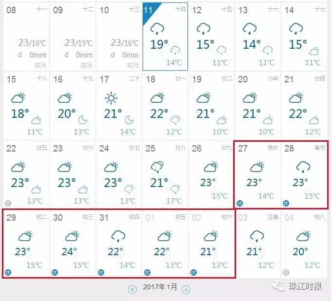 中国天气网关于佛山的40天天气日历