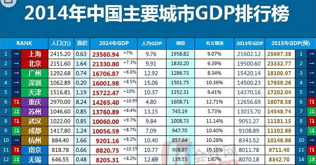 南京经济总量什么时候超无锡_无锡经济开发区范围图(2)