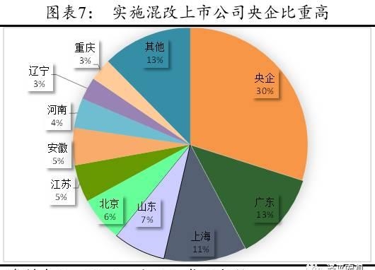 2021国企经济总量占比(2)