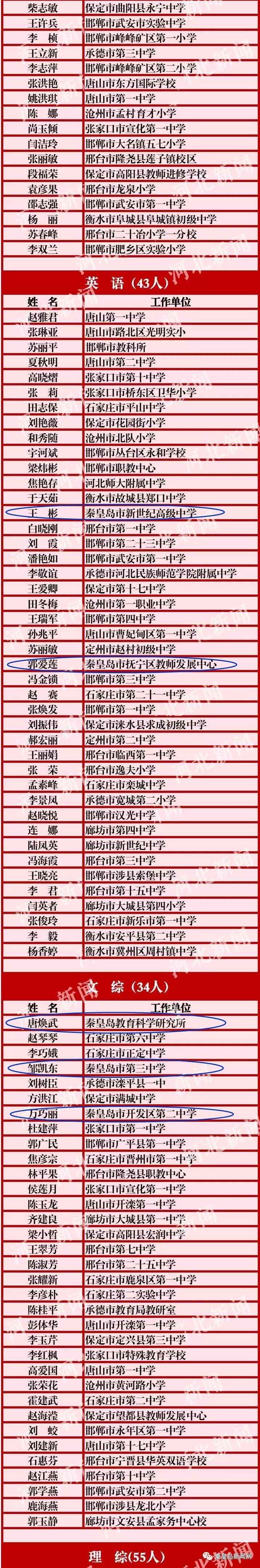 公示啦!265名河北省中小学学科名师人选,有你老师么?