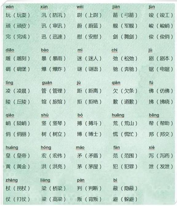 名师整理:小学语文同音字大全,孩子寒假不用愁