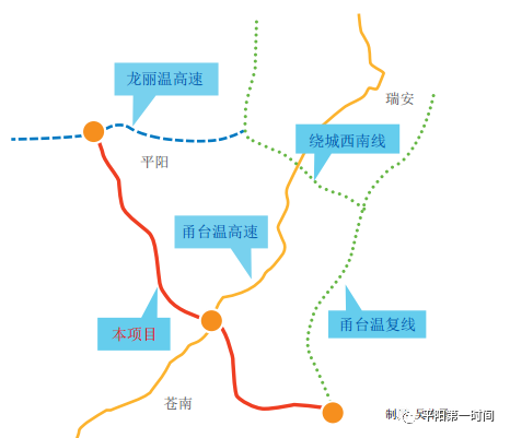 接龙丽温高速公路,经平阳县腾蛟,水头,麻步,萧江,苍南县灵溪,钱库等