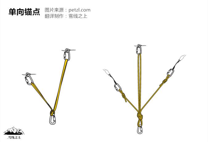 课堂攀冰必学关于冰况和冰锥的一切