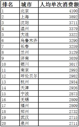 携程发布国民旅游消费账单:一年花了4.6万亿,最