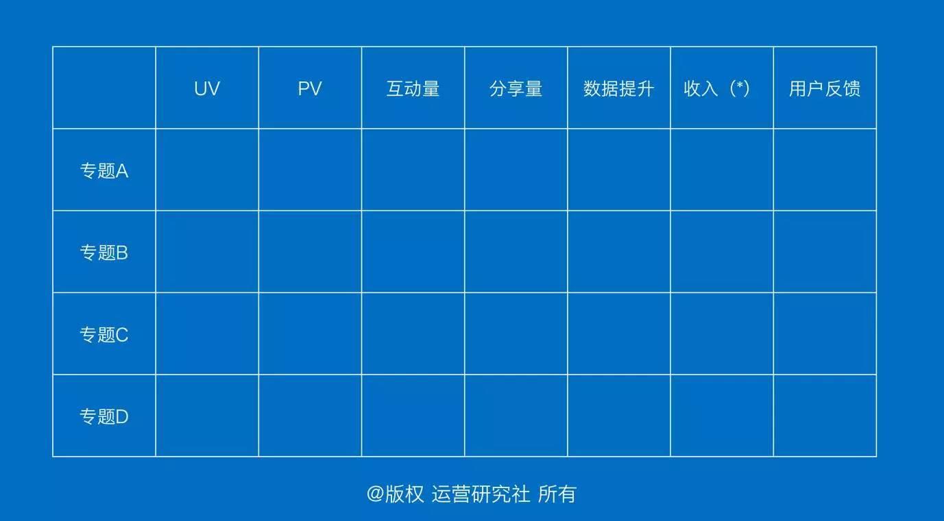 升职加薪!运营应该如何写好年终报告 - 微信公