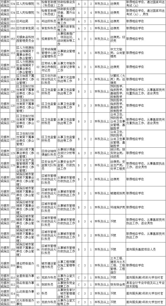 【青微提示】2017江苏省考无锡招录519名公