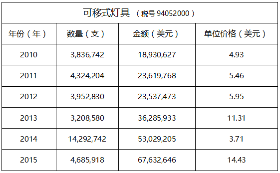 溫其東:澳大利亞照明市場分析(圖10)