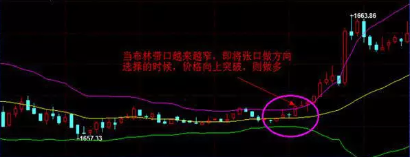 也就是说至少要有两根k线的实体全部站上上轨或者完全跌破下轨的时候