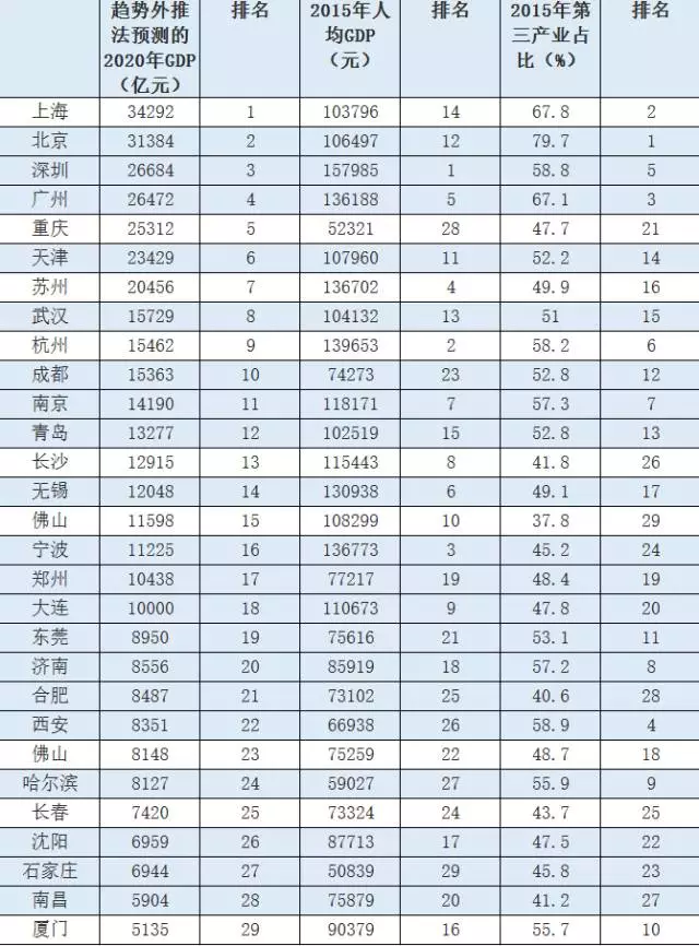 中国人口星座准吗_中国人口图片(2)